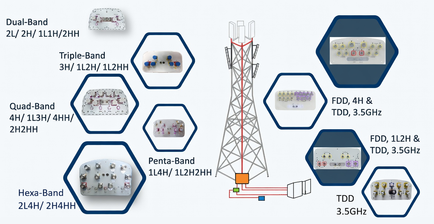 base station antenna